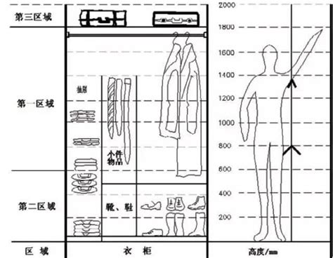 衣櫃跟牀的距離